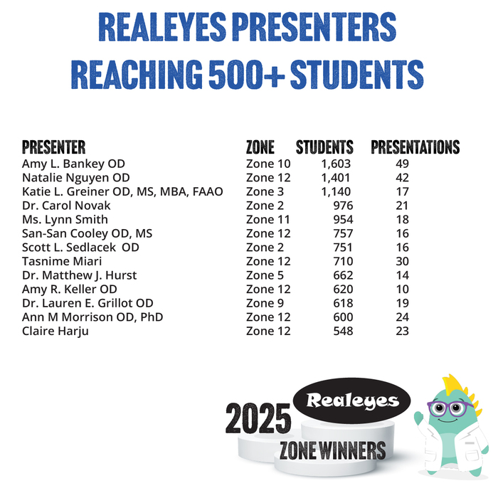 2025 Zone Winners Slides 01